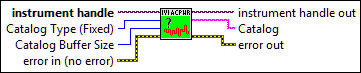 IviACPwr Query Arb Waveform Catalog [ARB]